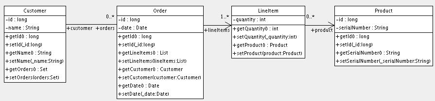 <hibernate-mapping> <class name="customer" table="customers"> <id name="id"> <generator class="native"/> </id> <property name="name"/> <set name="orders" inverse="true" lazy="true"> <key