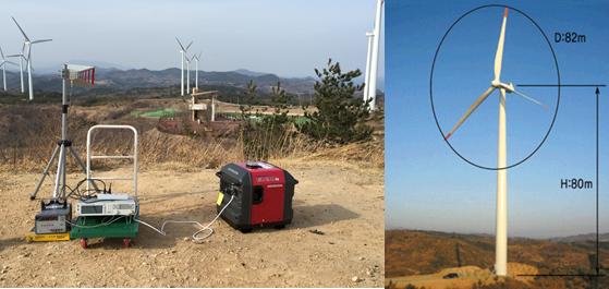 풍력발전단지에 의한 레이다 차폐 현상 및 도플러 측정 데이터 분석 (a) 2 m 측정에 사용된 장비 및 풍력발전기 그림 3. Fig. 3. Picture of radar and wind turbine.