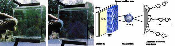 이있다. 전기변색 (Electrochromic) 이란전기화학적산화환원반응에의해 서물질의색을가역적으로조절하는것으로산화혹은환원시수반되는 전자이동으로인해에너지흡수변화에따라색의변화를유도한다 [15]. Figure 16 Electrochromic display.