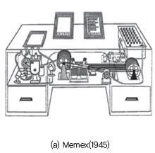 하이퍼미디어의발전과정 _1 Memex(1945) : Vannevar Bush 최초로제시된하이퍼텍스트개념의가상기계