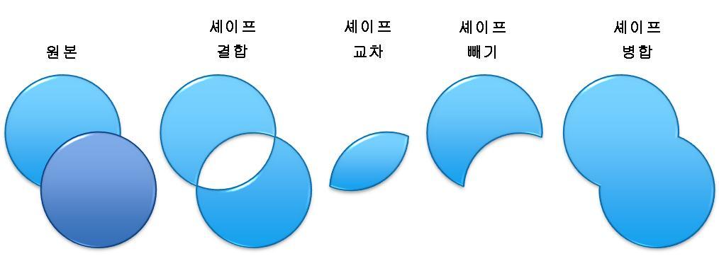 스마트가이드는슬라이드위에배치하는콘텐츠를보다쉽게맞출수 있도록하기위한것이므로개체틀에나타나는이미지나다른콘텐츠에는영향을주지않습니다.