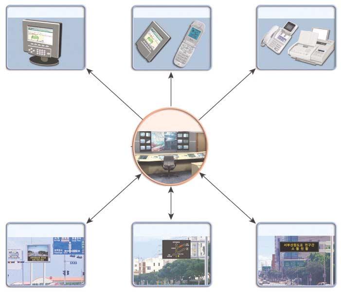 ITS 기본계획 (2) C. 교통정보유통활성화서비스분야 개별시스템이수집하는교통정보를종합관리 제공하는서비스분야로 2 개서비스와 2 개의단위서비스로구성 서비스 8. 기본교통정보제공 9.