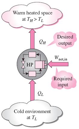 냉동기와열펌프 열펌프 (heat pump)