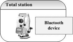 Bluetooth Connection module 블루투스통신 Total Station [HVDOUT] 112188 0900239