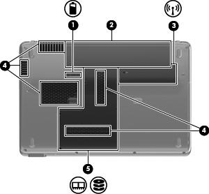 밑면 (1) 배터리분리래치배터리베이에서배터리를분리합니다. (2) 배터리베이배터리를장착합니다. (3) 무선모듈함무선 LAN 모듈이들어있습니다. 주 : 시스템무반응을방지하려면해당국가또는지역의무선장치를규제하는정부기관에서컴퓨터에사용하도록허가한무선모듈로만무선모듈을교체하십시오.