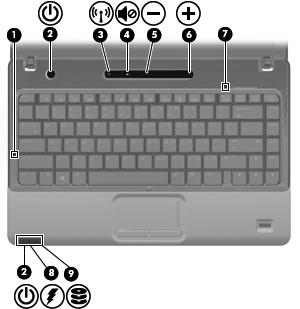 표시등 (1) caps lock 표시등켜짐 : caps lock 이켜져있습니다. (2) 전원표시등 (2 개 )* 켜짐 : 컴퓨터가켜져있습니다. 깜박임 : 컴퓨터가절전모드상태입니다. 꺼짐 : 컴퓨터가꺼져있거나최대절전모드상태입니다. (3) 무선표시등 켜짐 : WLAN( 무선근거리통신망 ) 장치및 / 또는 Bluetooth 장치와같은내장무선장치가켜져있습니다.