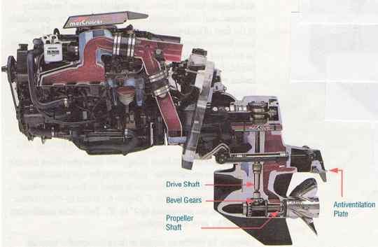 선내외기 Stern Drive Engine