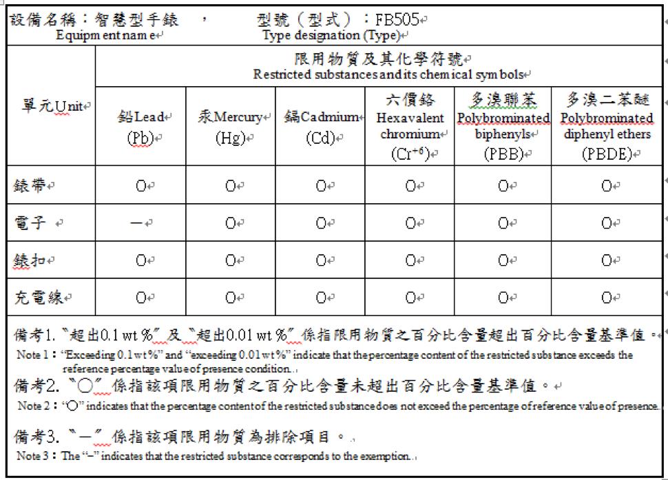 Taiwan RoHS 아랍에미리트연합국 Model FB505 TRA Registered No: ER/61589/18