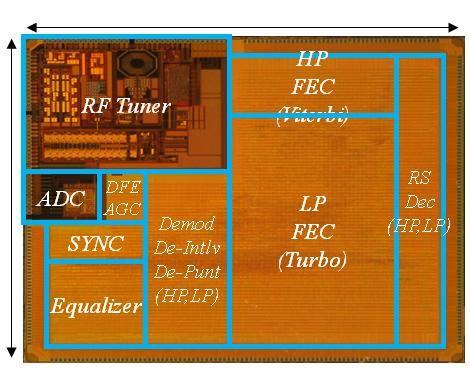 3. 본기술의개발상태 q AT-DMB RF/Baseband 복조칩 Chip Photo <TSMC 0.