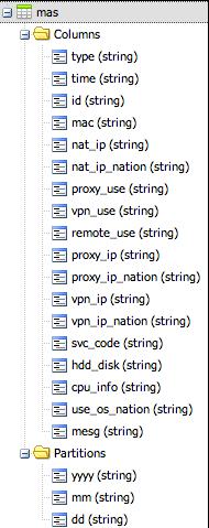 TYPE="IPINSIDE" TIME="2014-03-20 17:40:37 " ID="guest0899349" MAC="AA-BB-01-18-68-68 " NAT_IP="10.24.104.