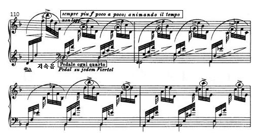 J. S. Bach-F. Busoni 의 Chaconne in d minor BWV 1004 에관한분석및연구 93 (11) 제 14변주 ( 마디 110-117) 제 14변주는 1박자단위의아르페지오음형으로 cresc. 와 decresc. 의악상이지시되어폭넓은다이나믹을요구하고있다.