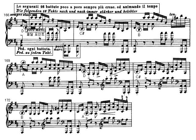 J. S. Bach-F. Busoni 의 Chaconne in d minor BWV 1004 에관한분석및연구 97 < 악보 15> 부조니샤콘느제 22 변주 : 마디 166-173 (16) 제 25변주 ( 마디 190-197) 제 24변주에이어계속해서주제의. 리듬형이나타난다.