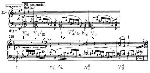 J. S. Bach-F. Busoni 의 Chaconne in d minor BWV 1004 에관한분석및연구 99 3.
