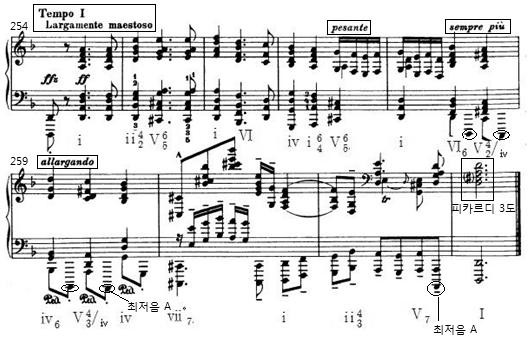 J. S. Bach-F. Busoni 의 Chaconne in d minor BWV 1004 에관한분석및연구 101 (20) 코다 ( 마디 254-262) 코다는주제가 ff의악상으로강하고화려하게재현되어나타난다. 전악구는주제를그대로사용하였으며, 매우힘있는음향으로나타난다.