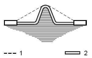 [ 별표 ] 비점화방폭구조 조건 이경로에는폭이 보다큰 자모양의홈이있다 규칙 절연공간거리는 직선