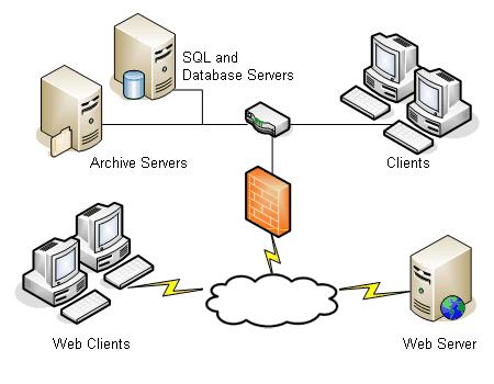 WAN 연결오피스 SQL Server 가실행중인주요서버는중앙데이터베이스서버를호스트합니다. 두번째서버는보관서버를호스트합니다.