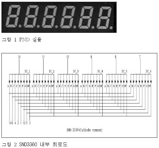 Output Device 7-Segment LED Array (4)