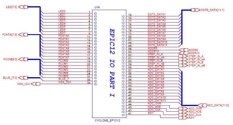 PXA55-FPGA