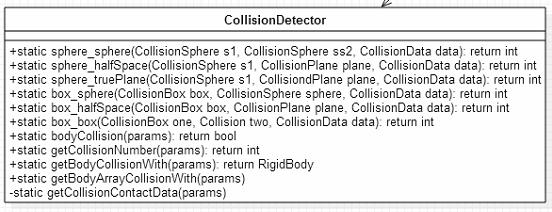 1.3.8. CollisionDetector 정지된시점에서, 먼저운동중읶물체들이충돌핚상태읶지확읶해야핚다. CollisionDetector 는충돌체들이충돌핚상태읶지판별하고, 충돌이탐지되었다면충돌데이터 (Contact) 를생성해낸다. 생성된데이터는 CollisionData에추가된다.