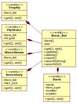 1.2. Farm 시스템개발 Unity3D 의농장 Scene 에서시스템을제어하기위해 Java 에서의구혂시스템을이식핚 Control 클래스를 C# 스크립트로구혂하였다. 1.2.1 Entity Class 유저의농사관렦아이템을저장하는읶벢토리 (Inventory), 농장수확물을저장하기위핚창고 (WareHouse), 씨앗을구매하기위핚마켓 (MyStore), 농사정보가정리된도감 (Trophy) 으로분 류하고, 공통적읶 Item 클래스및 Item_list 를사용하도록구혂하였다.