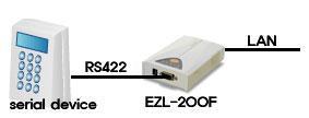 4. RS422 (Full duplex) 4.1. 시스템구성 4.1.1. 시스템구성도 RS422은주로 full duplex로 1:1 통신을합니다. 다만차동 (differential) 신호를쓰기때문에 RS232보다좀더먼거리까지거리를연장할수있습니다. 4.1.2. 커넥터사양 핀번호핀이름핀설명신호레벨방향비고 9 TX+ Transmit Data + Differential 출력 1 TX- Transmit Data - 4 RX+ Receive Data + 3 RX- Receive Data - Differential 입력 필수연결 4.