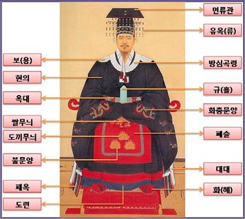 조선시대복식 - 왕복과왕세자복