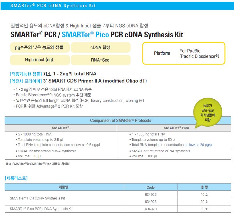8 페이지 SMARTer PCR/Pico kit 어디에나고효율로두루두루사용할수있는, * 일반적인용도의 cdna 합성제품 (cdna library 제작등 )