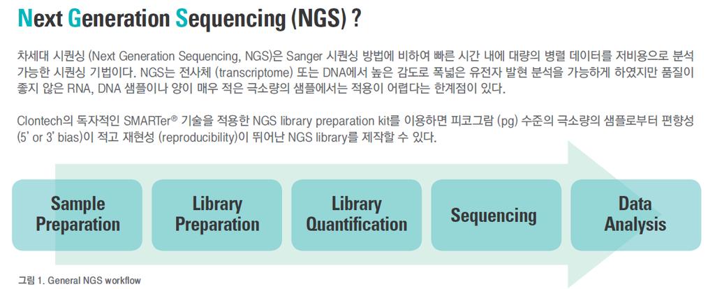 2 페이지 Next Generation Sequencing (NGS)?