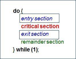 The Critical-Section Problem 시스템은동시에두개의프로세스가 critical section 코드부분을수행하지않게해야함. 각각의프로세스들은동기화를위해사용하기위한변수를공유한다.