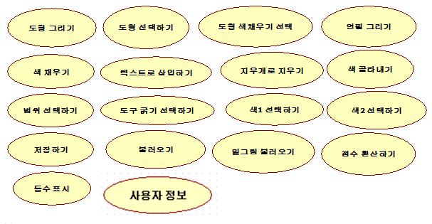 2. Identify and Describe Actors - 사용자 : 프로그램을실행하여그림을그리는사용자 3. Identify Use-Case - Use-cases by actor-based - - Use-cases by event-based 4. Allocate system functions into Related Use-Cases. Ref.