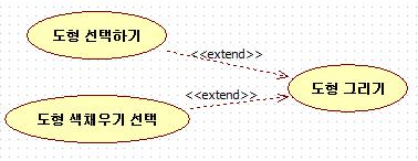 5. Categorize Use-Cases. Ref. # Function Category R1.1.1 1. 도형그리기 Primary R1.1.2 2.