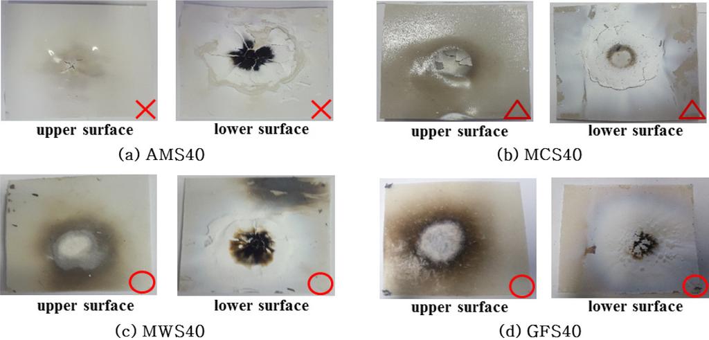 938 류현준 황소산 김영선 진성훈 백성현 심상은 Figure 1. Digital images of silicone rubber composites containing fire-proofing filler residues after gas torch flame test. Figure 2.