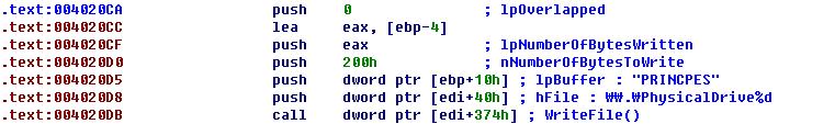12 Malware Analysis 그림 11. MBR 덮어쓰기 정상적인 MBR 은 0x200 바이트로마지막에는 0xAA55 가존재하고있지만, 해당스레드에의해손상된 MBR 은이러한부분이전부 PRINCPESPRINCPES 라는문자열로채워지게된다.