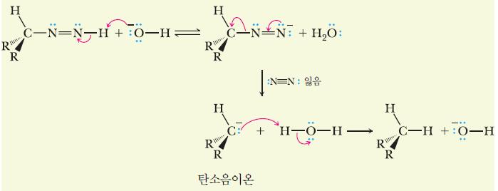 3 단계 ( 탄화수소와 Hydroxide Anion 생성 ) H + 가 Hydroxide Anion 으로이동 N 이탈 탄소음이온생성