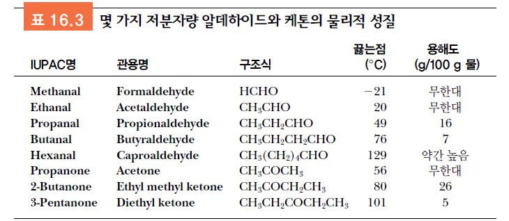 C=O 기 : 극성 쌍극자 쌍극자상호작용 bp : Alcohol, Acid > Aldehyde, Ketone > 비극성 ( 극성 + 수소결합 ) ( 극성 ) 표 16.