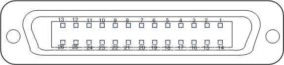 [ 그림 2-5] 는 26-Pin Mini MDR Connector로케이블양종단에위치하며, [ 그림 2-6] 은 26-Pin Mini MDR Connector로카메라나프레임그레버에위치하게된다.