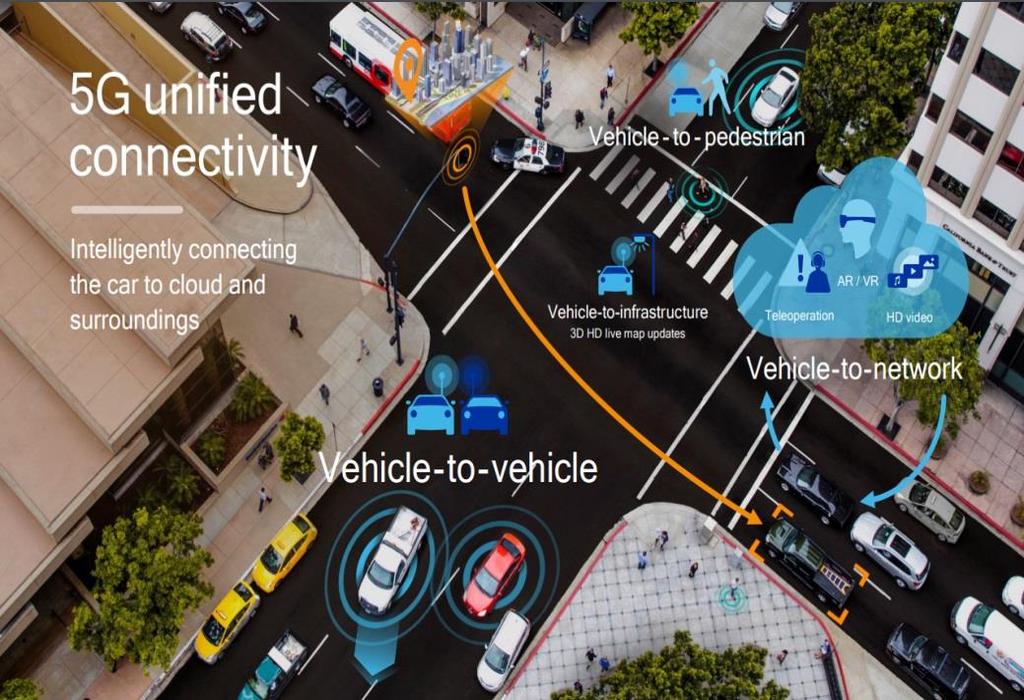 완성차진영 : Ford CES: 퀄컴칩탑재한 C-V2X(Cellular Vehicle-to-everything) 기술, 카커넥티비티앱 SYNC AppLink 연동앱등공개 전략 :
