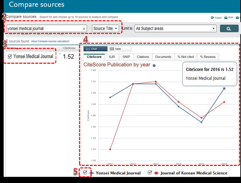 CiteScore: 이전 3년동안출판된논문이검색연도에인용된횟수를 3년치논문수로나눈값. b. SJR : Scopus를기반으로한 SCImago 저널순위. SJR이높은학술지에인용되면가중치를부여함. (http://www.scimagojr.com) c.