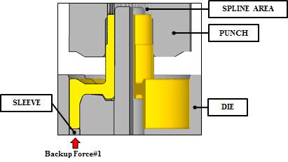 하가일어나는반면에, 단조성형된치형은소재가연속적으로형성되기때문에강도적인측면에서절삭가공보다장점이있다. 또한판재를이용하는 Roll(Flow) Forming 방법은일체형으로가공하기가어려워서제조원가가상승하게된다.