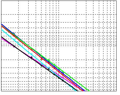 5 이재우ㆍ정창복ㆍ최인창.. Wear amount (mm) Driving severity number.. - -. -. -. - Mileage (Km) -. 3 5 Distance (Km/h) Figure. Log-log chart method. Table.