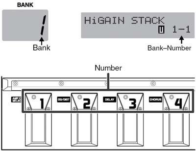 뱅크와넘버는아래그림과같이디스플레이에표시됩니다. 유저뱅크 (User Bank 1-35) 새로만든이펙트세팅은유저뱅크에저장할수있습니다. 이뱅크에저장된패치를 유저패치 (User patches) 라고합니다.