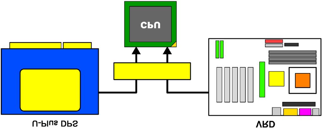 U-Plus DPS 는듀얼파워시스템에서작동할수있습니다 : 병렬모드 -- U-Plus DPS 와메인보드 CPU 전원은전체 8 Phase 전원회로가제공되면동시에작동할수있습니다. U-Plus DPS 를설치하는방법은? 1. U-Plus DPS 소켓 (VRM_CONN) 에홈이있으므로, U-Plus DPS 는오직한방향으로만 설치됩니다.