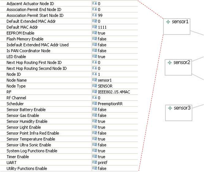 PAN coordinator or not Basic MAC address ID of association permission node (start, end node) ID of next routing node (first, second node) ispancoordinatornode defaultmacaddr