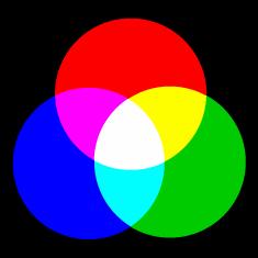 가색혼합 (Additive Color Mixing) Additive color mixtures were discovered in 1860 by Maxwell Used for