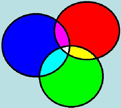 Blue (B) Assuming a pure hue. Equal amounts of red and blue yields magenta.