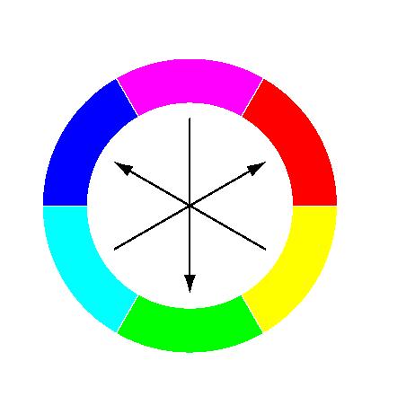 29 보색 ( 補色, Complementary Color) - 색상대비를이루는한쌍의색상을말하며, 색공간에따라달라진다. -RGB 가색혼합의경우두색의혼합결과가흰색이되는두색상의쌍을말하며, CMYK 감산혼합의경우두색의혼합이검정또는 어두운회보라 가되는두색상의쌍을말한다. - 가색혼합의보색관계는인쇄의색분해 (color separation) 에이용된다.