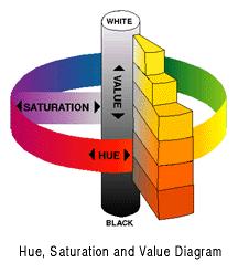 Hue ( 색상 ), Saturation( 채도 ) and Value ( 명도 ) All colors and tones have an inherent hue, saturation, and value (HSV or HSB). Hue is the color being described, such as yellow, purple, or green.