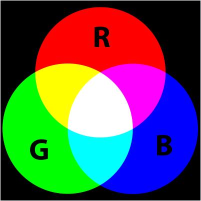 색의혼합 (color mixing) 색의혼합 : 2개이상의색과색을혼합하여다른색을만드는것 가색혼합