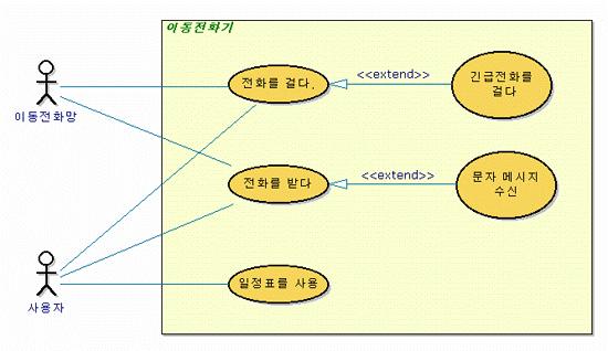 3.2 Class Diagram -