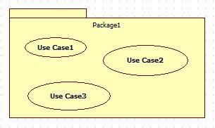 조직화는하나의패키지로그룹화하는것이가장간단하방법으로, 패키지를나타내고이안 에관련된 Use Case 를넣으면된다. 2. Statechart 다이어그램 2.1 상태다이어그램이란?